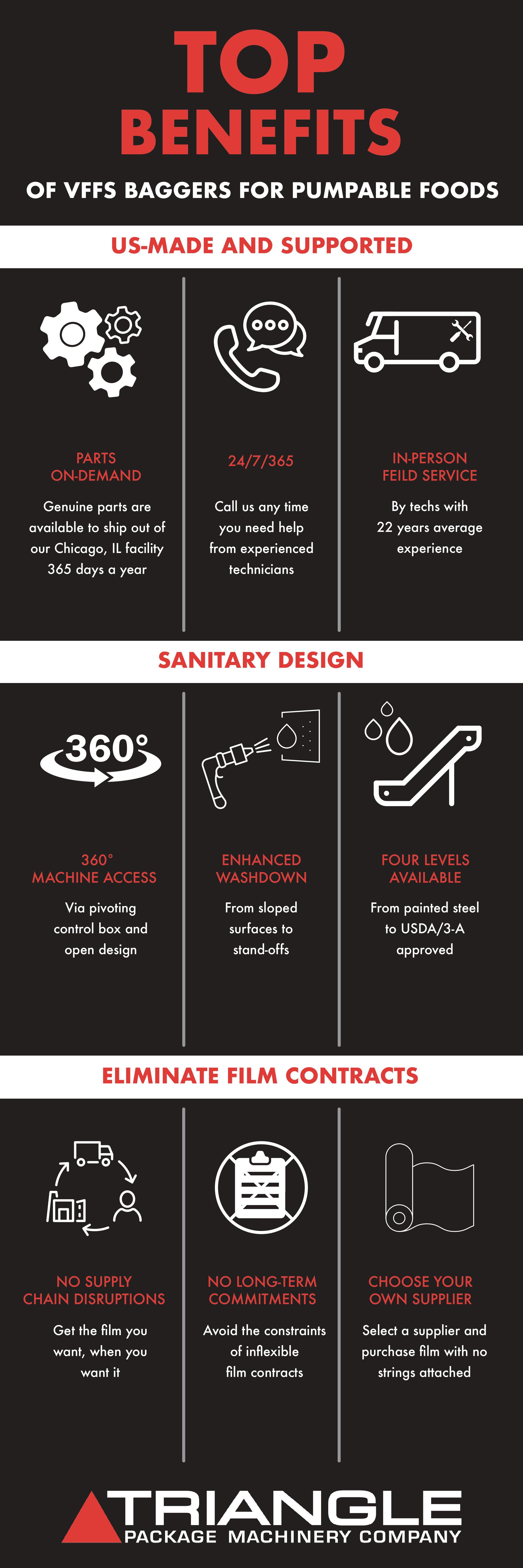 3044-TRI-Infographic - Final